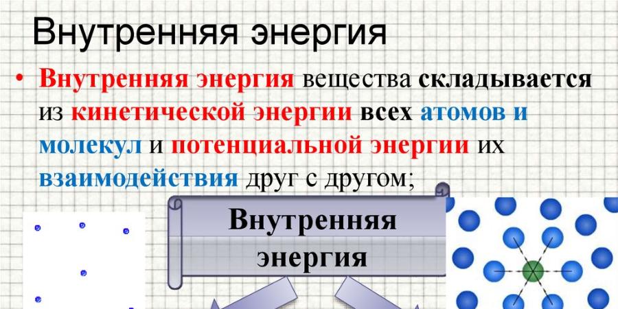 Переход из твердого состояния в жидкое. Rfr bpvtyztncz dyenhtyyzz 'ythubz dtotcndf. Что такое внутренняя энергия тела вещества. Удельная теплота плавления. Внутренняя энергия в агрегатных состояниях.